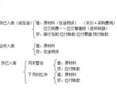 城建税会计分录,城建税会计分录解析与应用