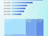 2025成都新房电建长运东安售楼处_一键直拨售楼处预约看房？成都卖房网站哪个好