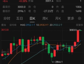 黄金期货行情,波动加剧，多因素影响价格走势